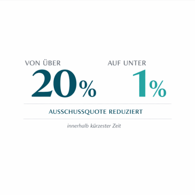 Ausschlussquote reduziert von über 20 % auf unter 1 %.